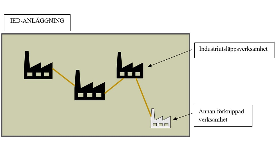 Illustration av IED-anläggning